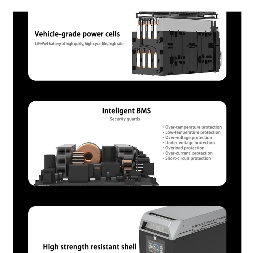 2000Wh Portable Power Station