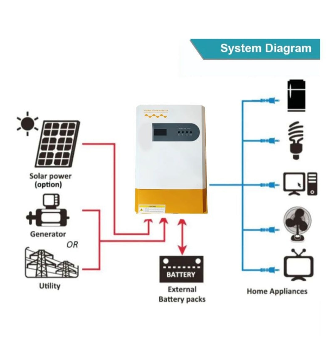 3.5kVa Hybrid Solar Inverter