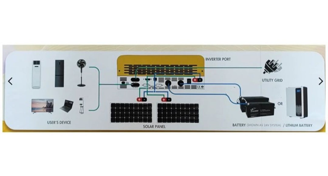 3.5kVa Hybrid Solar Inverter
