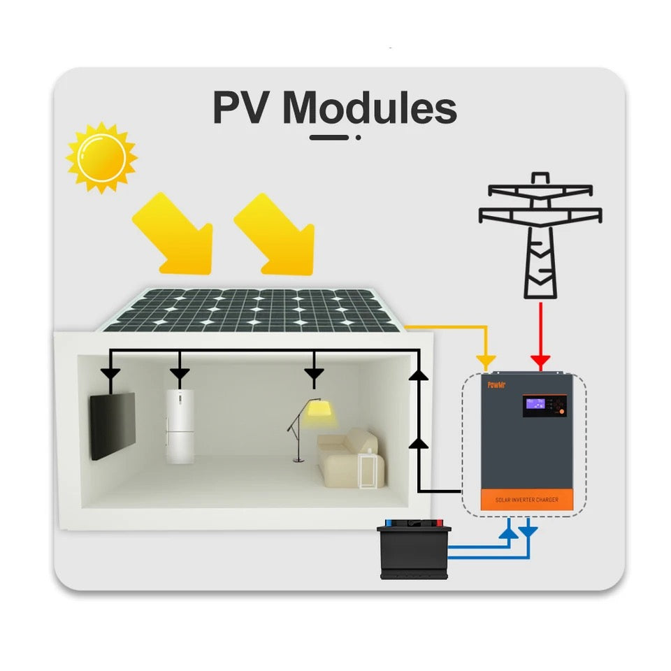 16,5 Kva Hybrid Inverter (3 x 5,5Kva)