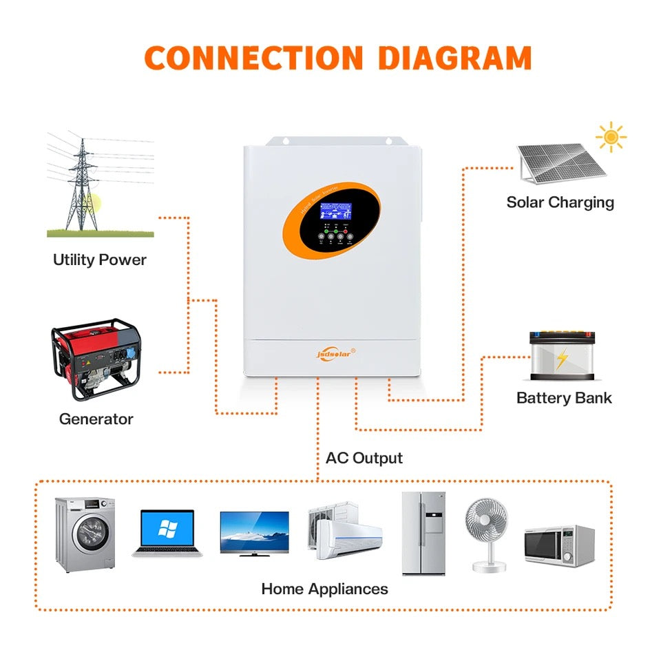 5.5Kva Hybrid Inverter