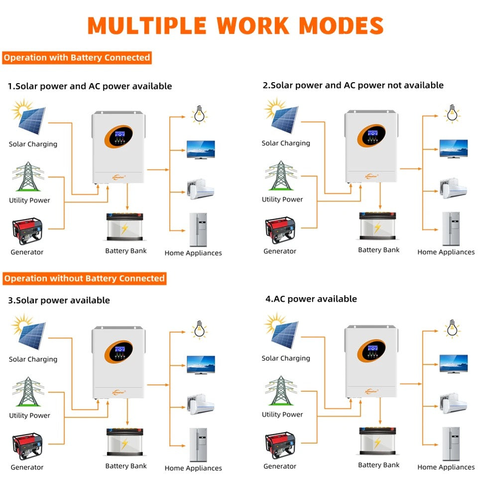 5.5Kva Hybrid Inverter